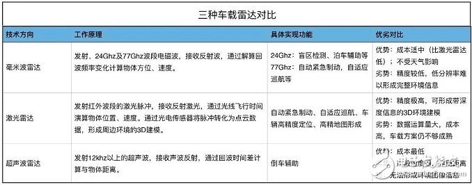 Uber自動駕駛汽車的撞人事件_基本架構