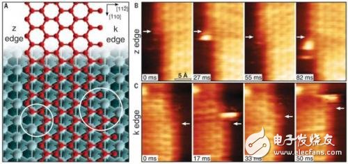 儲(chǔ)能電池最新研究集錦_STM的分辨率達(dá)到毫秒