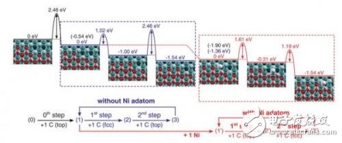 儲(chǔ)能電池最新研究集錦_STM的分辨率達(dá)到毫秒