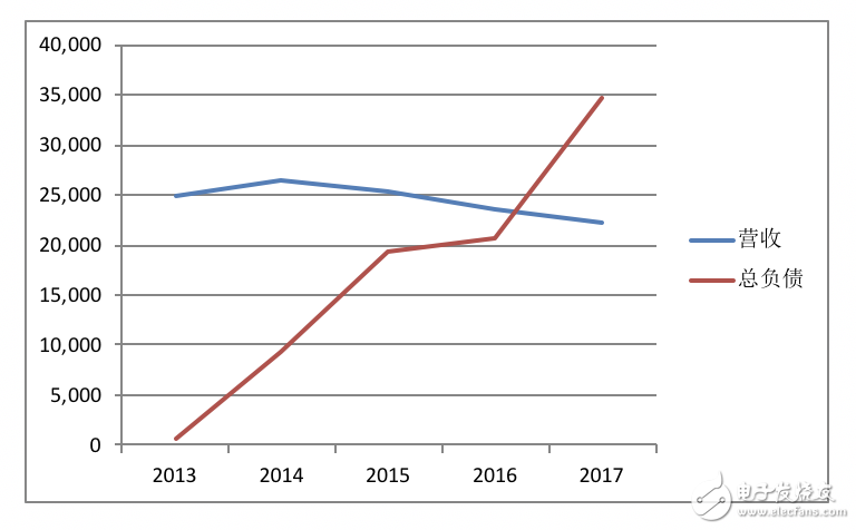 高通財報分析：OPPO/vivo貢獻(xiàn)比肩蘋果三星