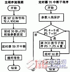 簡易型自動撥號器設(shè)計(jì)和工作原理介紹