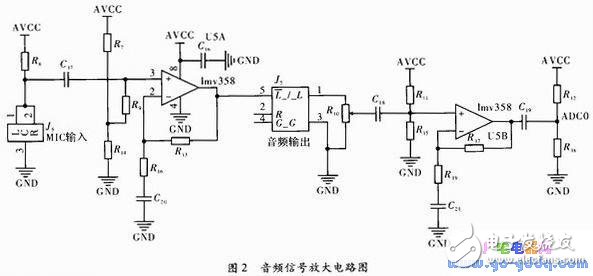 基于ATmega8的無線智能跳頻數(shù)碼擴音器設計方案