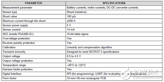 PGA400-Q1主要特性_汽車±500A精密電流檢測(cè)參考設(shè)計(jì)