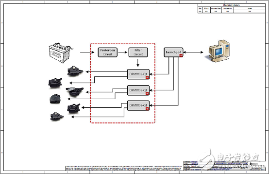 DRV8802-Q1主要特性 功能框圖和應用電路