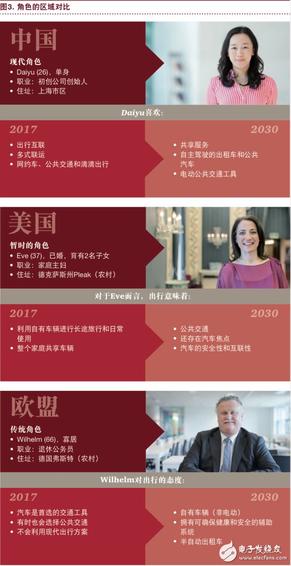 汽車行業(yè)將充分實(shí)現(xiàn)eascy