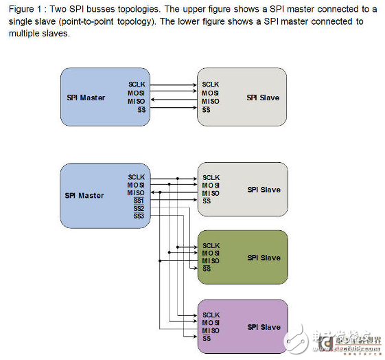基于IIC總線的設(shè)計_關(guān)于I2C和SPI總線協(xié)議
