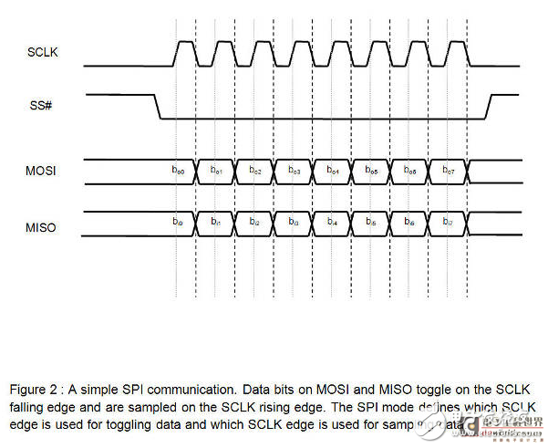 基于IIC總線的設(shè)計_關(guān)于I2C和SPI總線協(xié)議