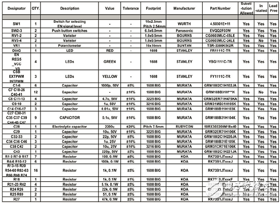 基于LV8907無(wú)傳感器三相無(wú)刷直流馬達(dá)控制方案