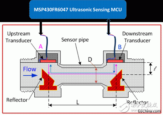 超聲波應(yīng)用已發(fā)展到工業(yè)和汽車市場的自動化中