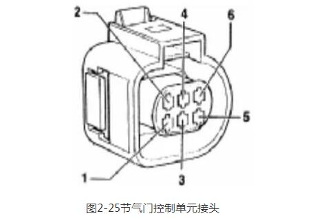 汽車電子節(jié)氣門的原理與檢測(cè)方法詳解