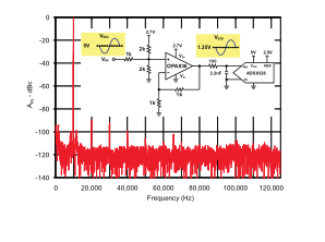 超低功耗、軌至軌輸出、負(fù)電源軌輸入、VFB 運(yùn)算放大器OPA836