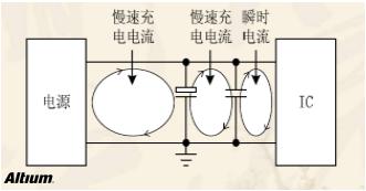 高速設(shè)計(jì)布局布線有哪些優(yōu)勢(shì)