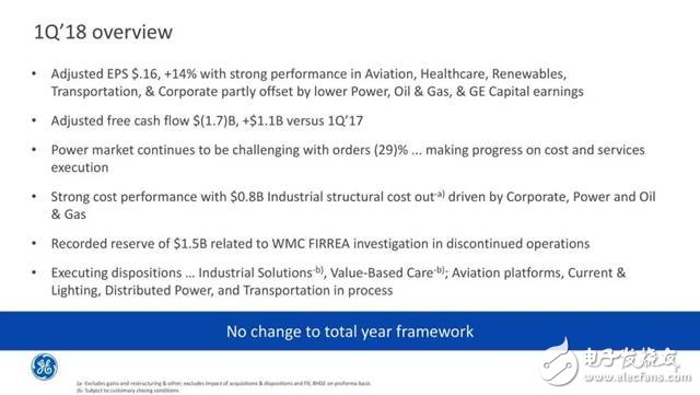 GE撞得頭破血流的工業(yè)互聯(lián)網(wǎng)之路，富士康試圖走到底？