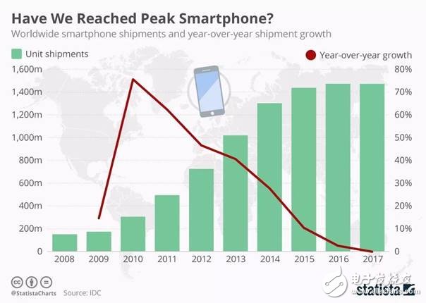 GE撞得頭破血流的工業(yè)互聯(lián)網(wǎng)之路，富士康試圖走到底？