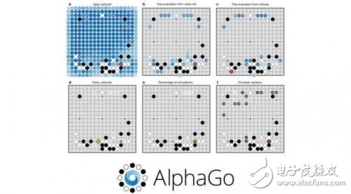 什么是人工智能，人工智能的應(yīng)用和發(fā)展