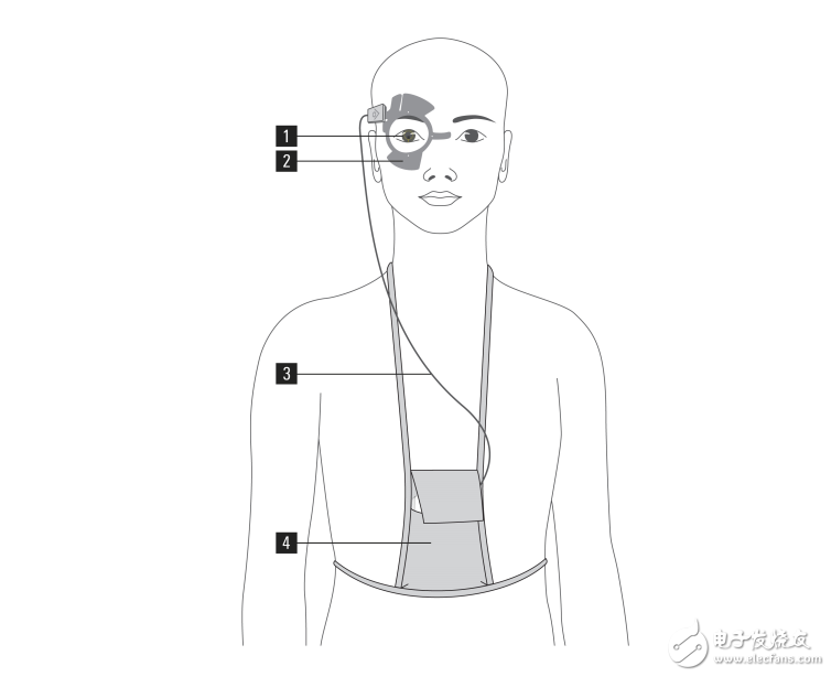 智能織物改變傳統(tǒng)醫(yī)療保健，技術(shù)交叉融合支持