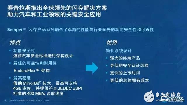 保證ADAS的運(yùn)行安全性，從而避免駕駛安全問(wèn)題