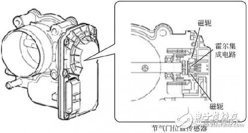 多種氣節(jié)門位置傳感器簡介微對比