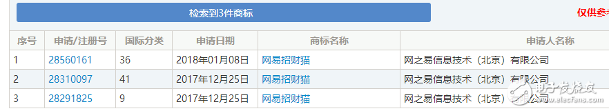 區(qū)塊鏈熱潮，自造的“黑話”都變成了一種資產(chǎn)了
