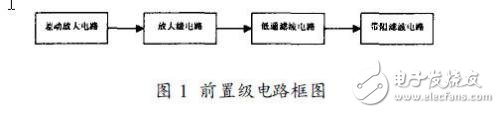 關(guān)于便攜式心電監(jiān)護儀前置放大電路和抗干擾設計方案淺析