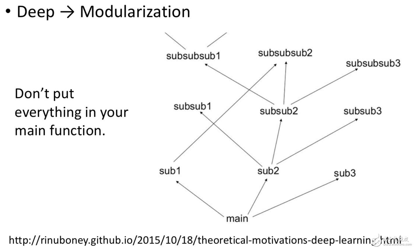 【人工神經(jīng)網(wǎng)絡(luò)基礎(chǔ)】為什么神經(jīng)網(wǎng)絡(luò)選擇了“深度”？