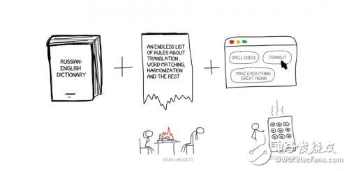 從冷戰(zhàn)到深度學(xué)習(xí)，機(jī)器翻譯歷史不簡(jiǎn)單！