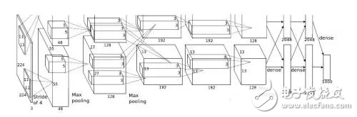 觀AI芯片分布格局，可有中國的一席之地？