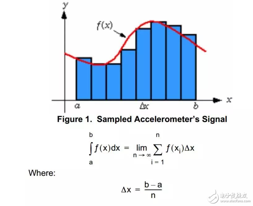 什么是慣性導(dǎo)航？它的應(yīng)用是什么