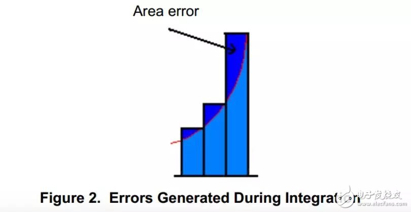 什么是慣性導(dǎo)航？它的應(yīng)用是什么