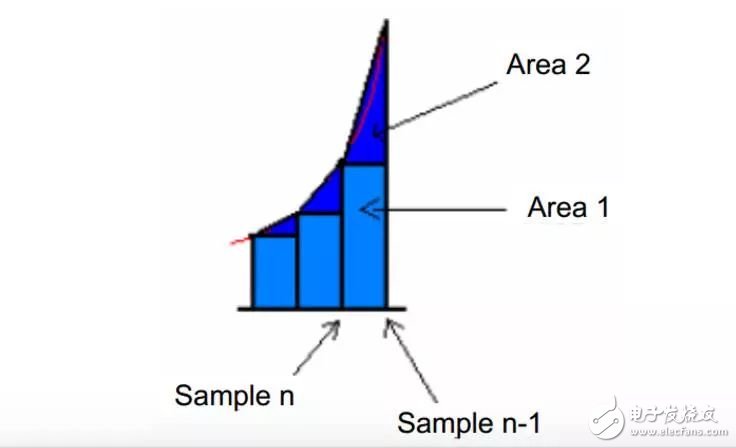 什么是慣性導(dǎo)航？它的應(yīng)用是什么
