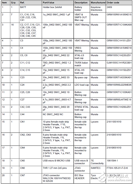 ST BlueNRG-2藍牙低功耗(BLE)無線系統(tǒng)芯片開發(fā)方案