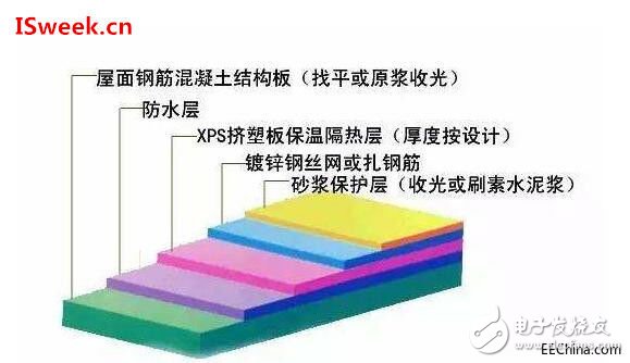 用于檢測建筑物墻體保溫性能的熱流傳感器性能介紹