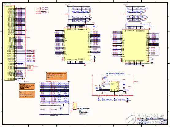 詳解Avnet公司的MicroZed開發(fā)板，主要用在云端
