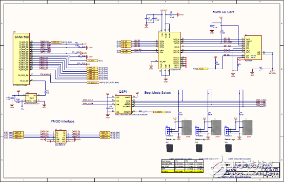 詳解Avnet公司的MicroZed開發(fā)板，主要用在云端