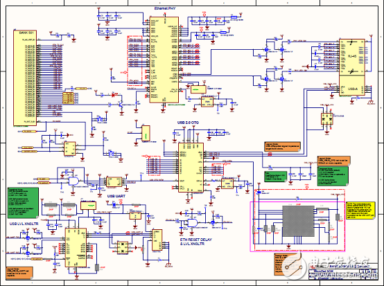 詳解Avnet公司的MicroZed開發(fā)板，主要用在云端