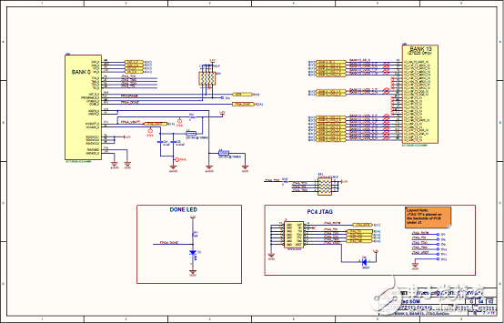 詳解Avnet公司的MicroZed開發(fā)板，主要用在云端