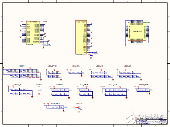 詳解Avnet公司的MicroZed開發(fā)板，主要用在云端