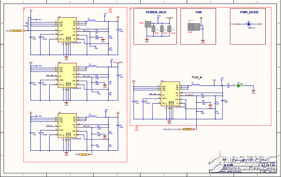 詳解Avnet公司的MicroZed開發(fā)板，主要用在云端