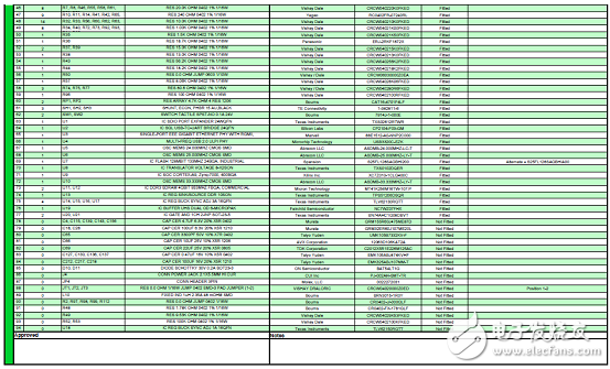 詳解Avnet公司的MicroZed開發(fā)板，主要用在云端