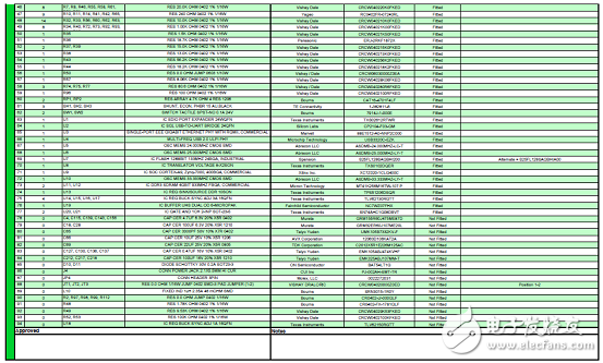 詳解Avnet公司的MicroZed開發(fā)板，主要用在云端