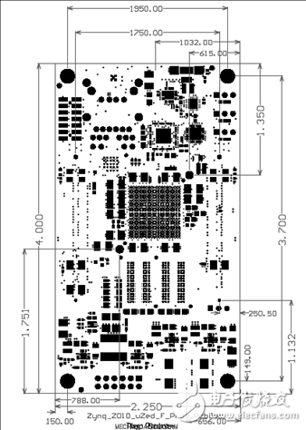 詳解Avnet公司的MicroZed開發(fā)板，主要用在云端