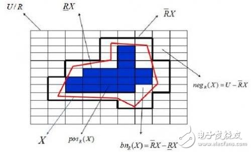 一文讀懂什么是智能數(shù)據(jù)分析？