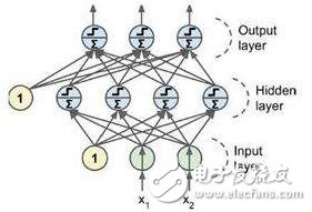 一文讀懂什么是智能數(shù)據(jù)分析？