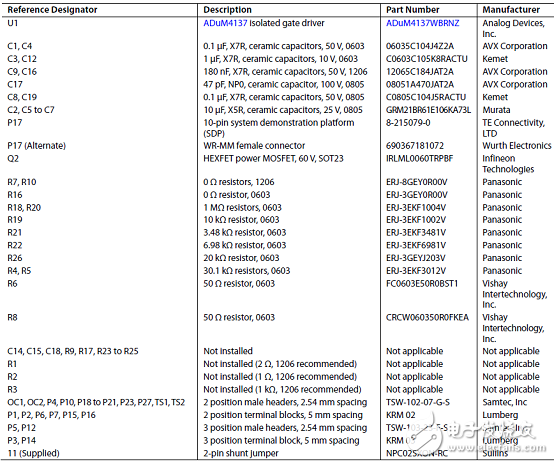 ADuM4137單路IGBT柵極驅(qū)動(dòng)解決方案