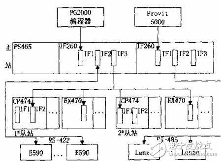 PCC在鋁塑復(fù)合管生產(chǎn)線中對4臺擠出機(jī)的控制概述