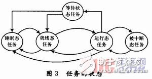 基于μC／OS-Ⅱ嵌入式實(shí)時(shí)操作系統(tǒng)的萬能材料試驗(yàn)機(jī)測(cè)控系統(tǒng)設(shè)計(jì) 