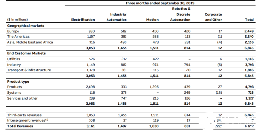 2020國內工業(yè)機器人行業(yè)走勢 我國市場依舊蘊藏著巨大的力量 
