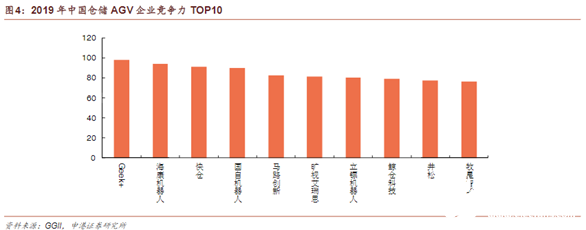 “寒冬”下逆勢(shì)上揚(yáng)！AGV增速領(lǐng)跑工業(yè)自動(dòng)化新趨勢(shì)